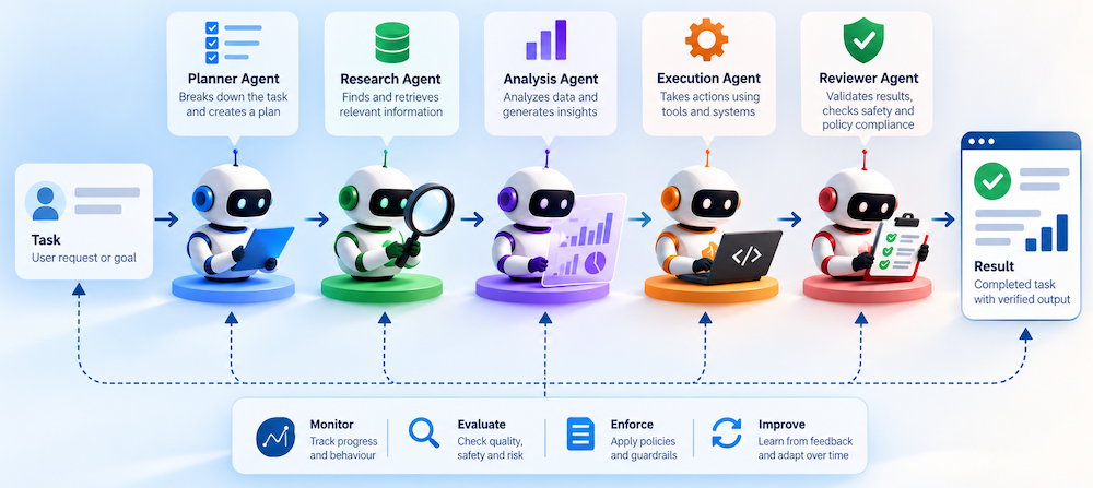 agentic_ai_workflow