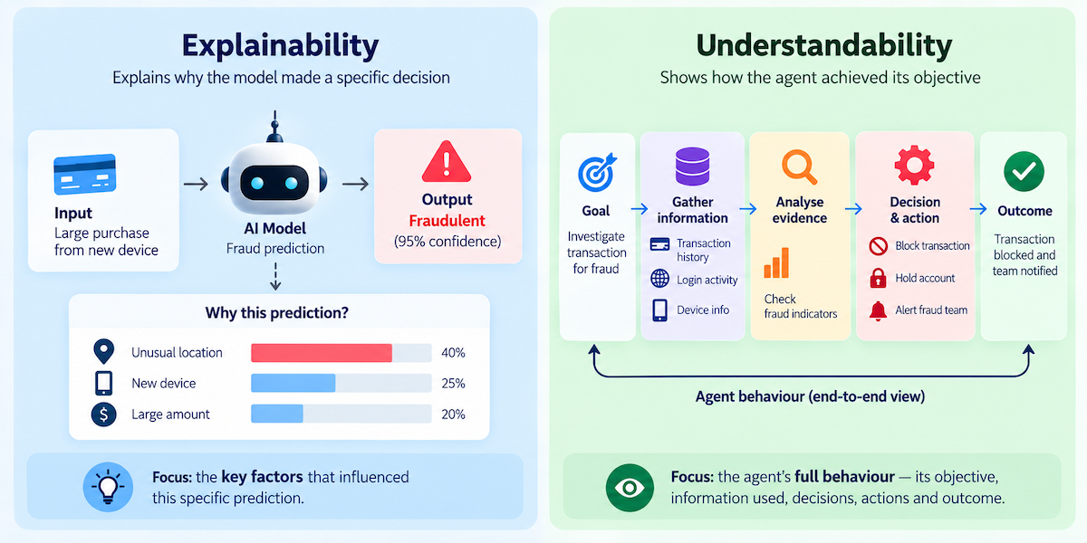 explainability_and_understandability