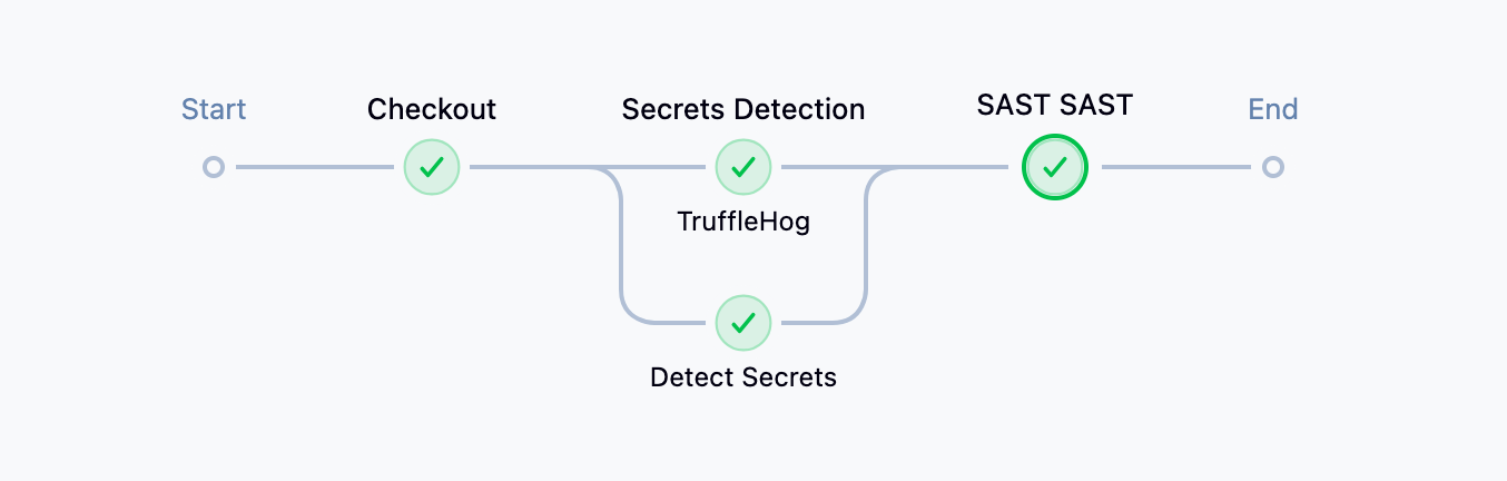 jenkins-pipeline-sast-stage