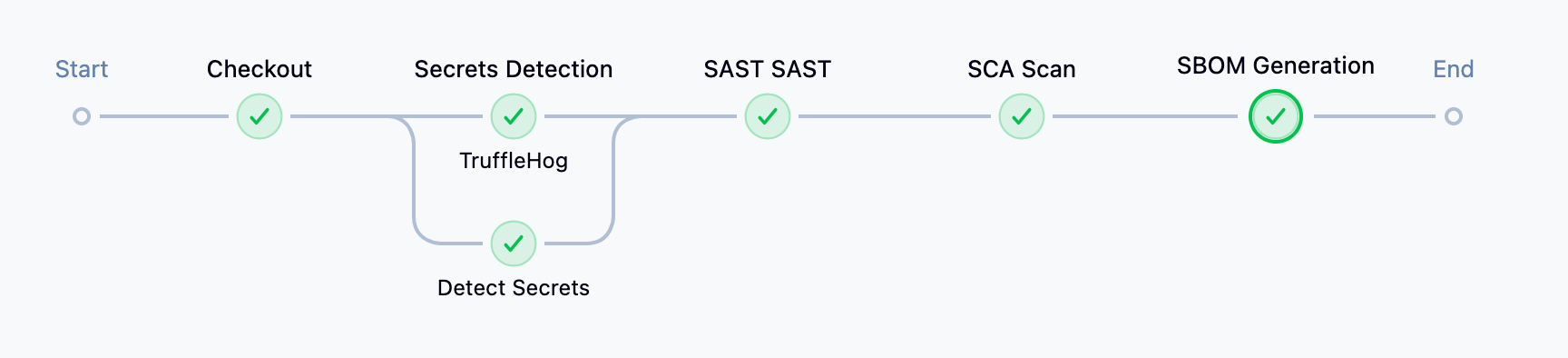 jenkins-pipeline-sca-stage